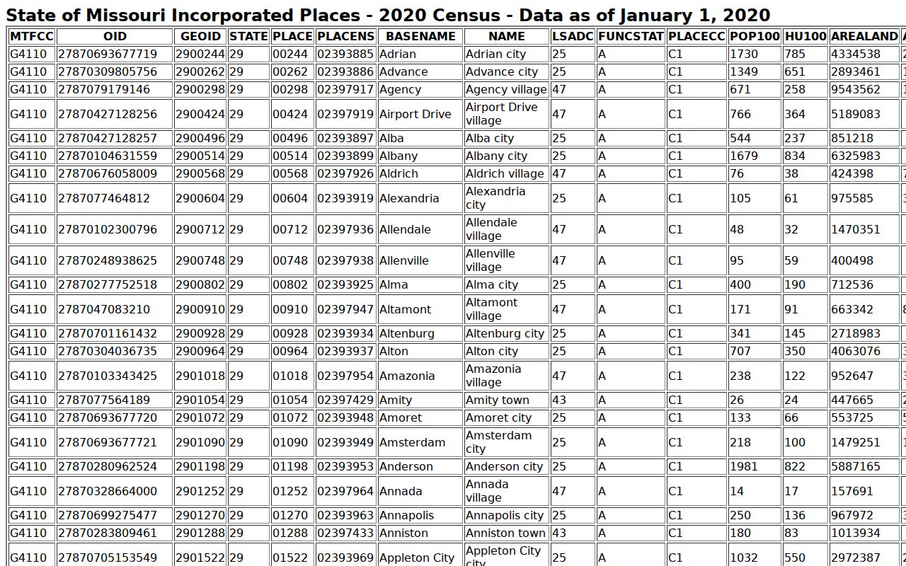 Campbell court docket city population context from the 2020 Census